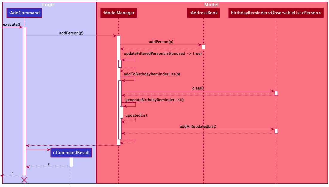 BirthdayReminderSequenceDiagram