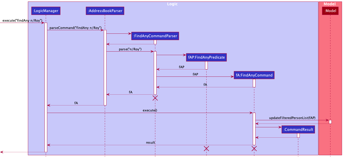 FindAnySequenceDiagram