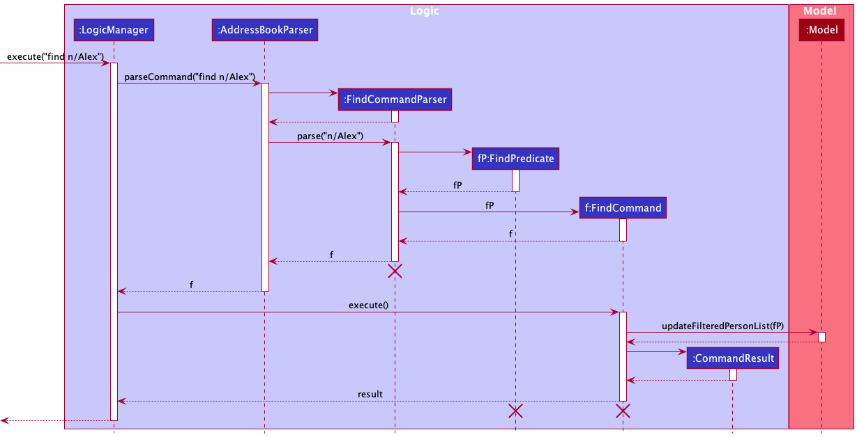 FindSequenceDiagram