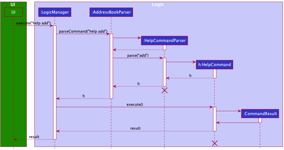 HelpSequenceDiagram