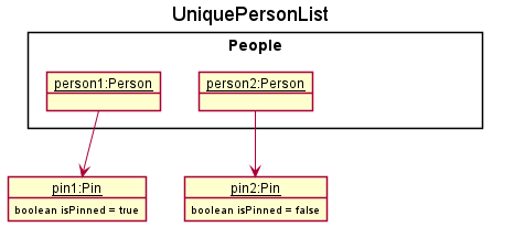 PinUniquePersonListState0