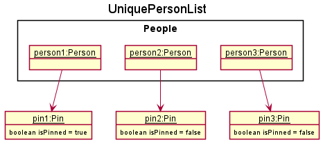 PinUniquePersonListState1