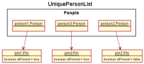 PinUniquePersonListState2